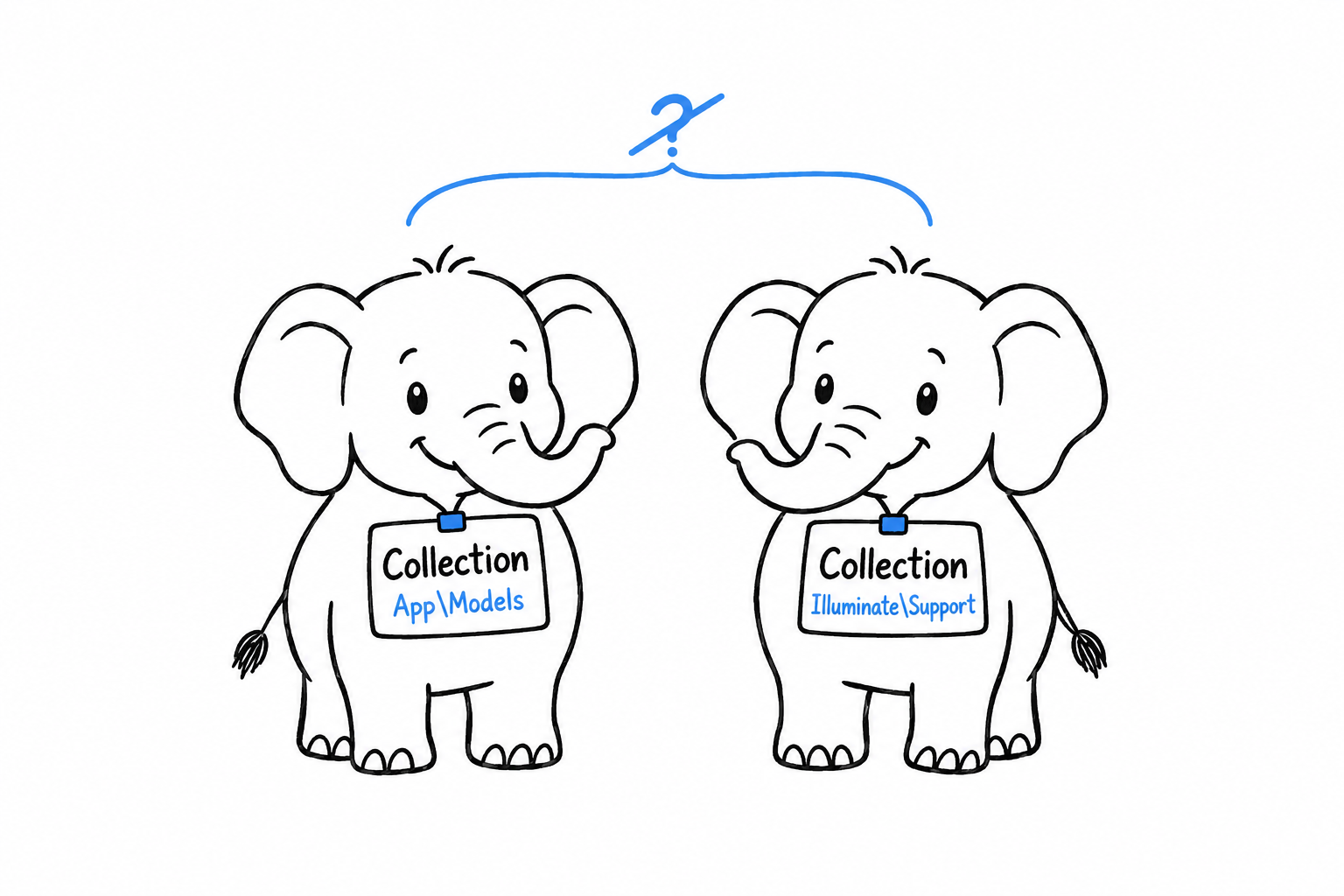 Deux personnages qui portent le même prénom, Collection, mais des badges différents, App\Models pour l'un et Illuminate\Support pour l'autre, si bien que personne ne les confond
