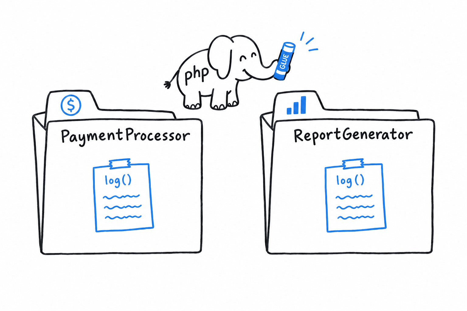 Un petit éléphant colle la même feuille de code, intitulée log(), dans deux boîtes de classes sans rapport, PaymentProcessor et ReportGenerator, avec un bâton de colle