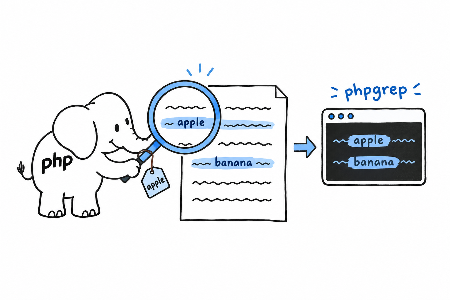 Un petit éléphant tient une loupe au-dessus d'une feuille de lignes de texte ; les deux lignes qui contiennent le mot cherché sont surlignées et ressortent en dessous