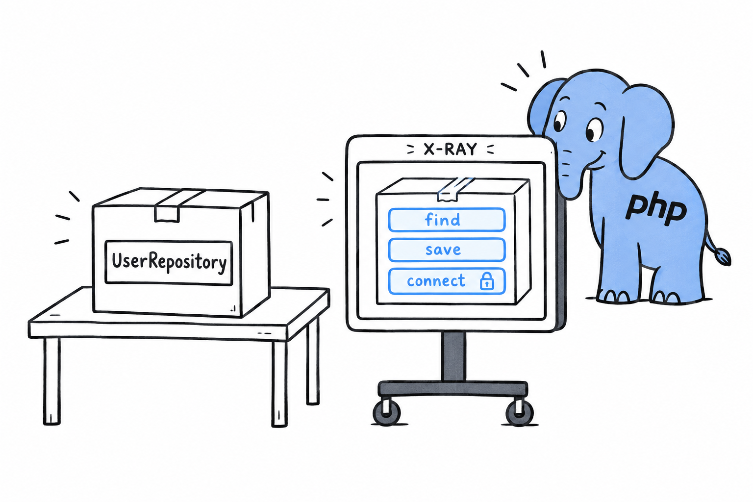 Une boîte fermée étiquetée UserRepository vue à travers un écran à rayons X qui révèle ses trois méthodes, find, save et connect, cette dernière dessinée derrière un petit cadenas