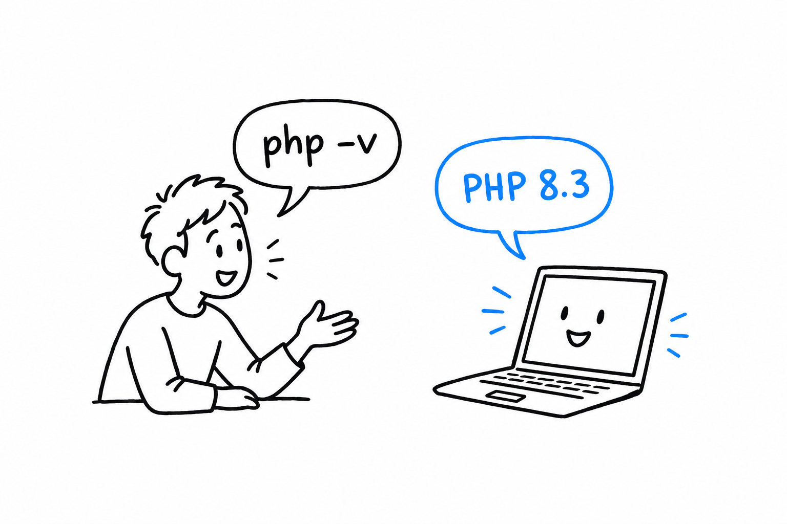 A terminal drawn as a conversation: the person types a command, the computer answers