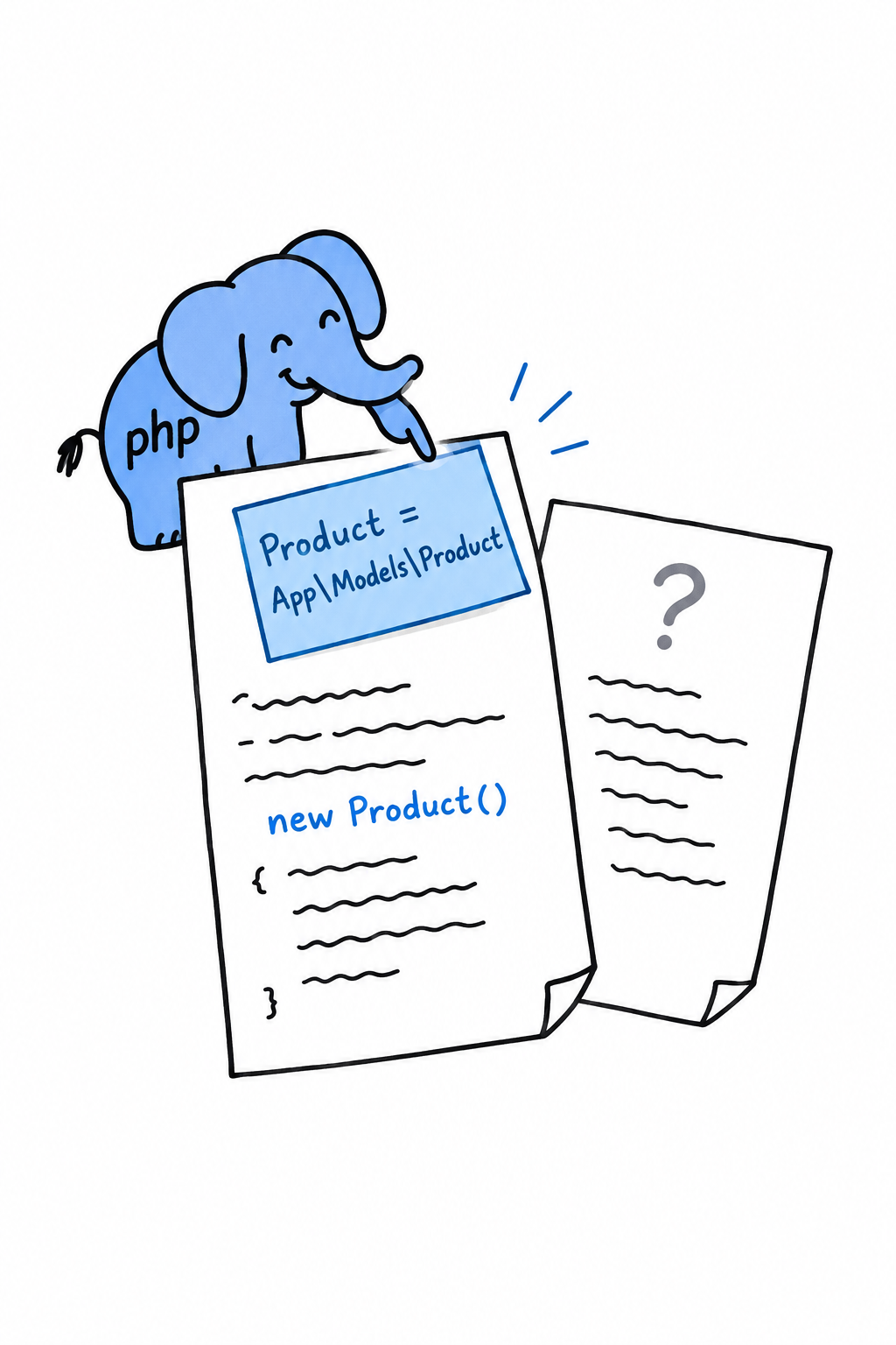 A source file drawn as a sheet of paper with a sticky note at the top reading Product = App\Models\Product, and the short name Product used in the code below it