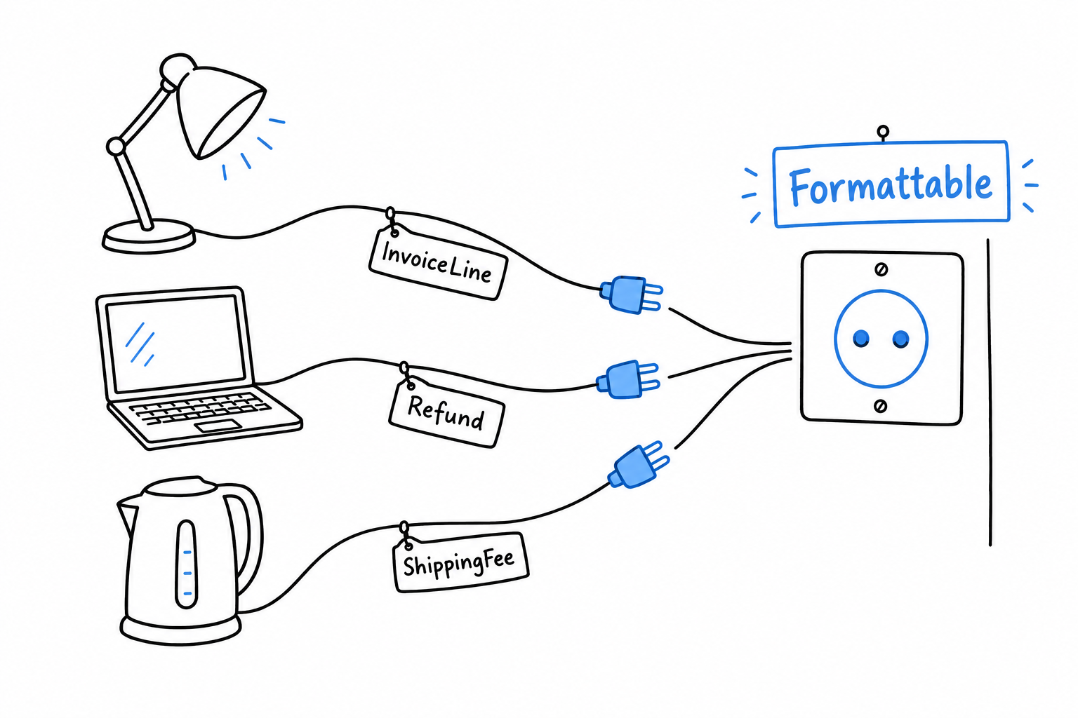 A wall socket labeled Formattable, with three differently shaped devices, InvoiceLine, Refund and ShippingFee, each ending in the same plug that fits it