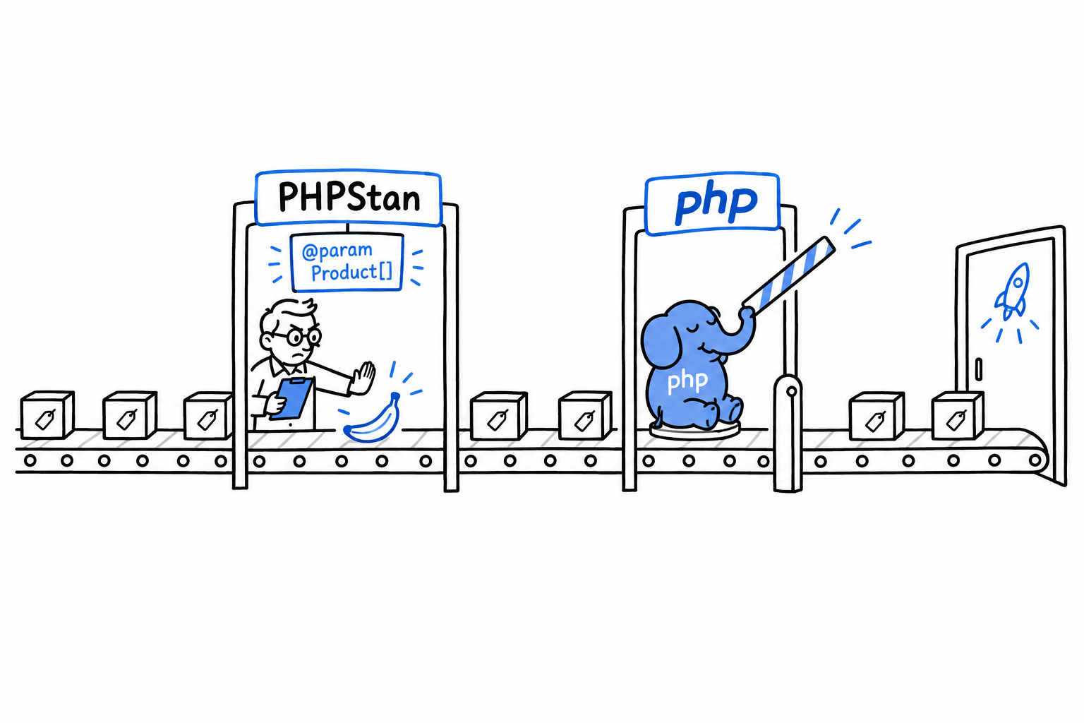 A conveyor belt carrying boxes toward production passes two checkpoints: an inspector labeled PHPStan reads a sign saying @param Product[] and stops a banana, then a small elephant labeled php waves everything through