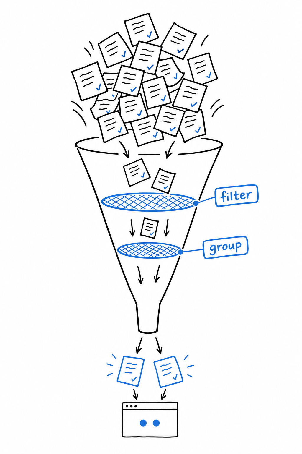 A pile of test files poured into a funnel labeled filter and group, with only two tests coming out at the bottom onto a terminal