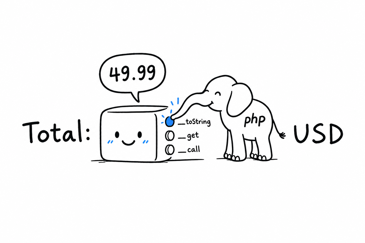 An object drawn as a box with three buttons on its side, __toString, __get and __call, and the PHP elephant pressing the __toString button itself as the object is dropped into a line of text