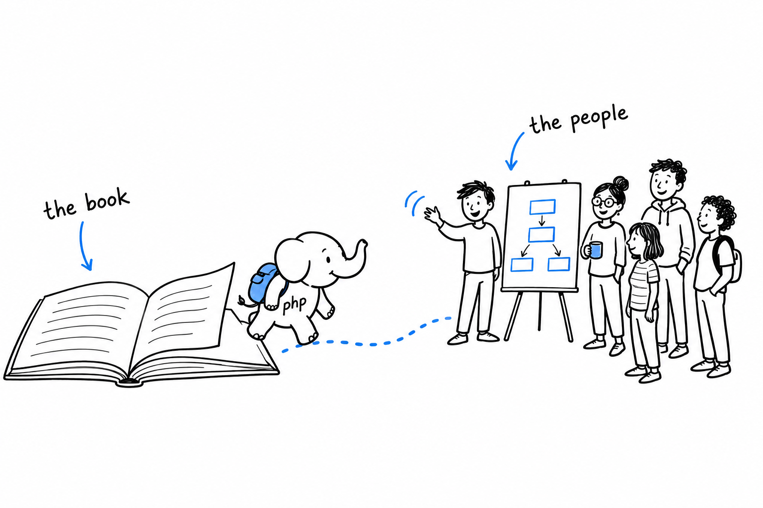 A small elephant steps off the last page of an open book onto a path that leads to a group of people gathered around a whiteboard, one of them waving it over