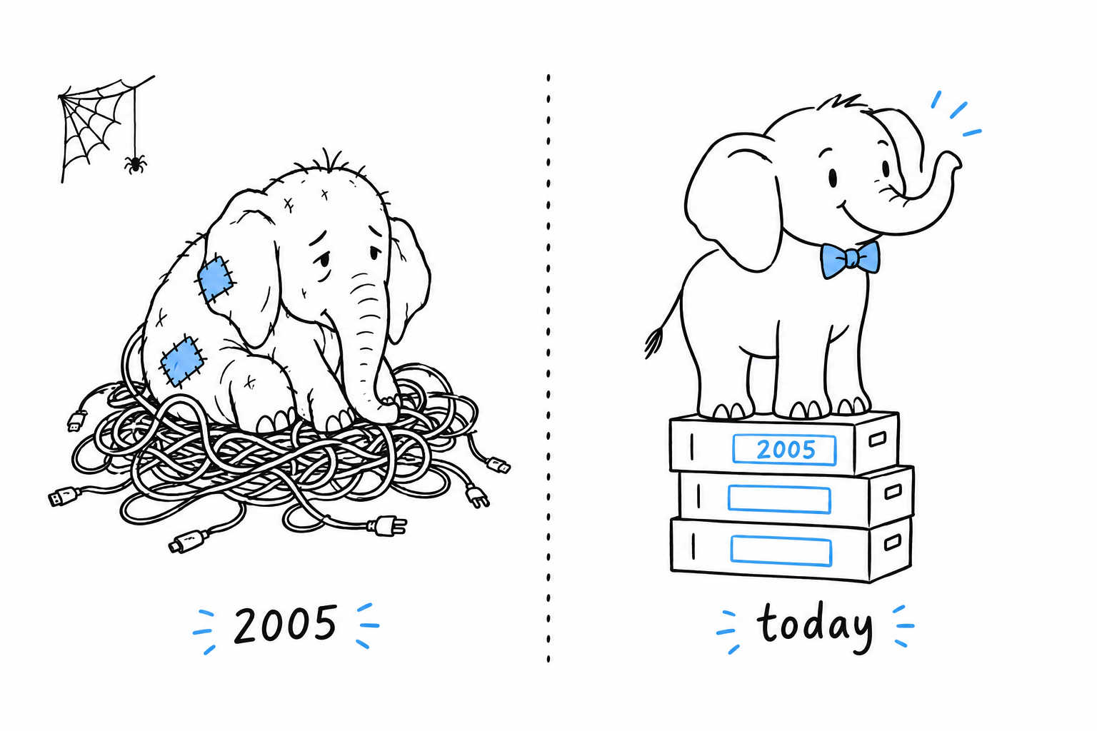 Deux éléphants côte à côte : à gauche un vieil éléphant poussiéreux et rapiécé, assis sur un tas de code spaghetti emmêlé ; à droite un éléphant moderne et élancé, avec un nœud papillon, debout sur des boîtes bien étiquetées