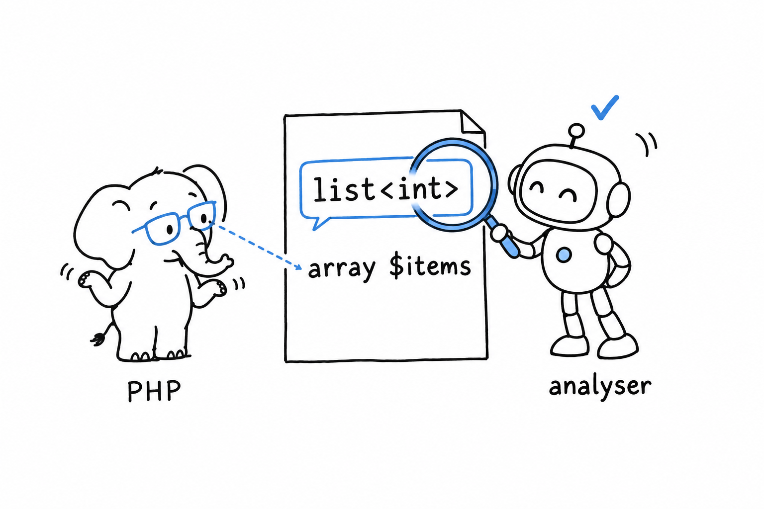 Une ligne de code avec un docblock au-dessus. Le moteur PHP, dessiné en éléphant, ne lit que la ligne de code. Un second personnage avec une loupe lit le docblock et hoche la tête