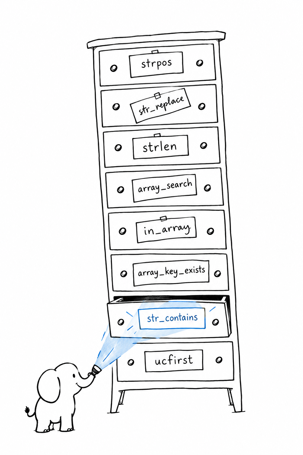 A tall chest of drawers, each drawer labelled with a PHP function name in a different lettering style, some with underscores and some without, and a small elephant holding a flashlight that lights up the right drawer