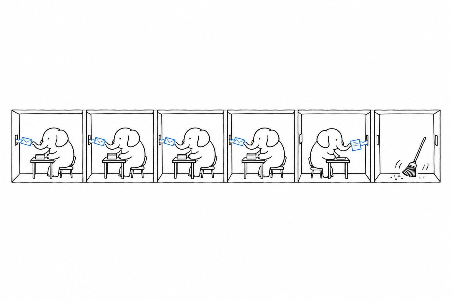 A row of six identical small rooms drawn side by side. In each, an elephant receives an envelope through a slot, works at a desk, hands a sheet out through another slot, and the room is swept clean behind it. A seventh room, at the end, is empty and being swept. Nothing passes between the rooms